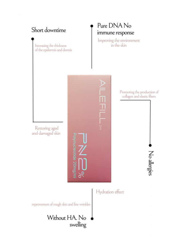 AILEFILL PN2% - Image 3